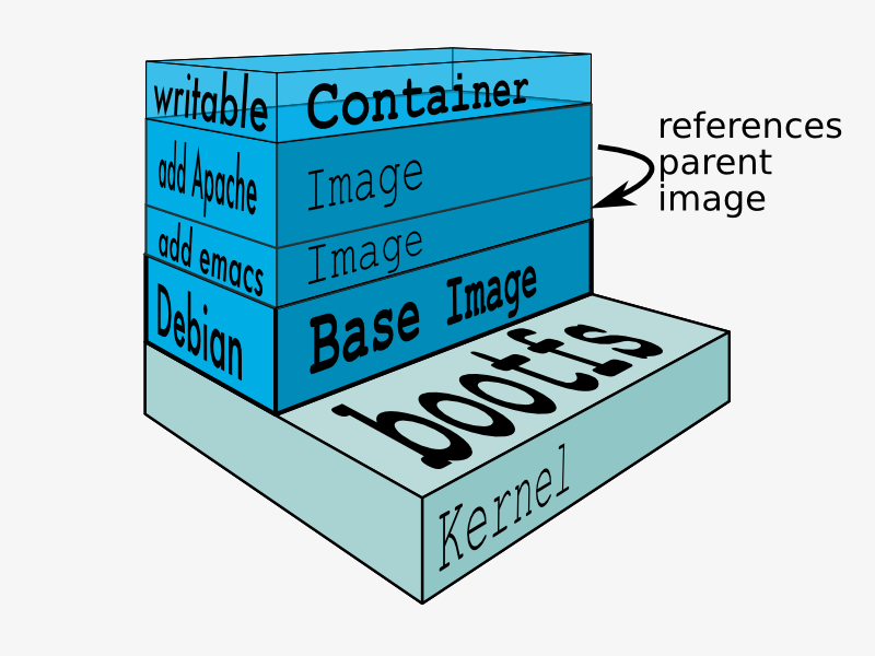 docker-aufs-layer