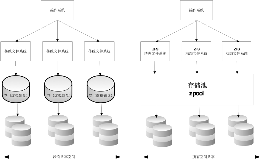 zfs-pool