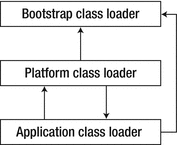 classloaders-java9