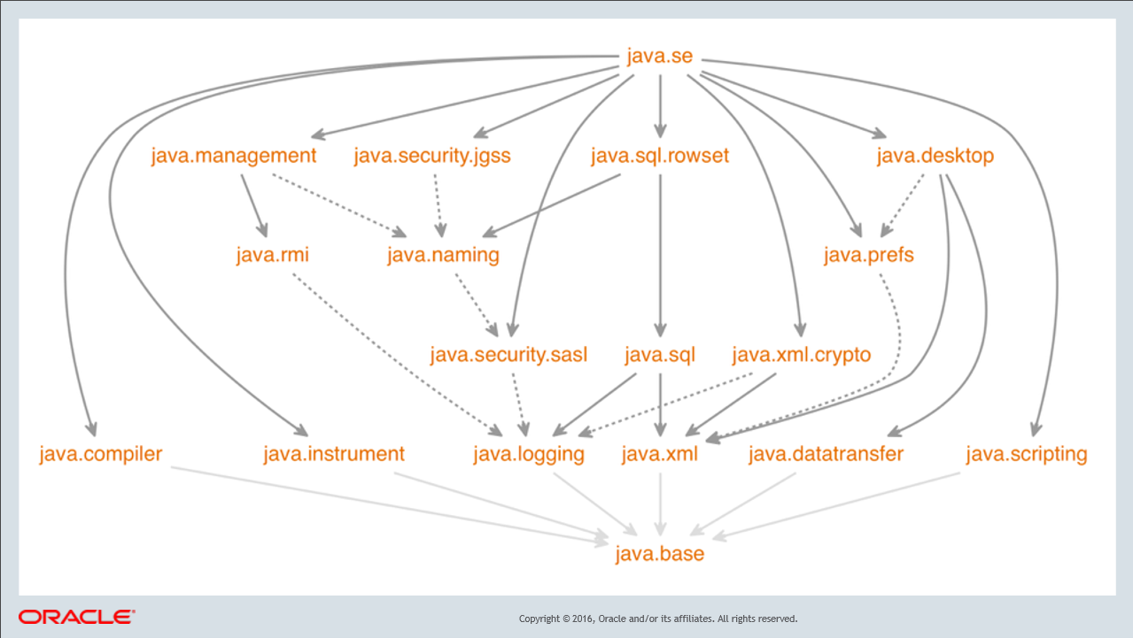 dependencygraph