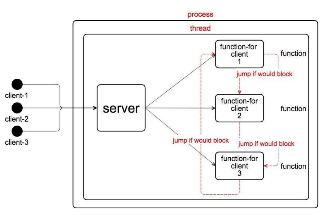 event-drive-for-server