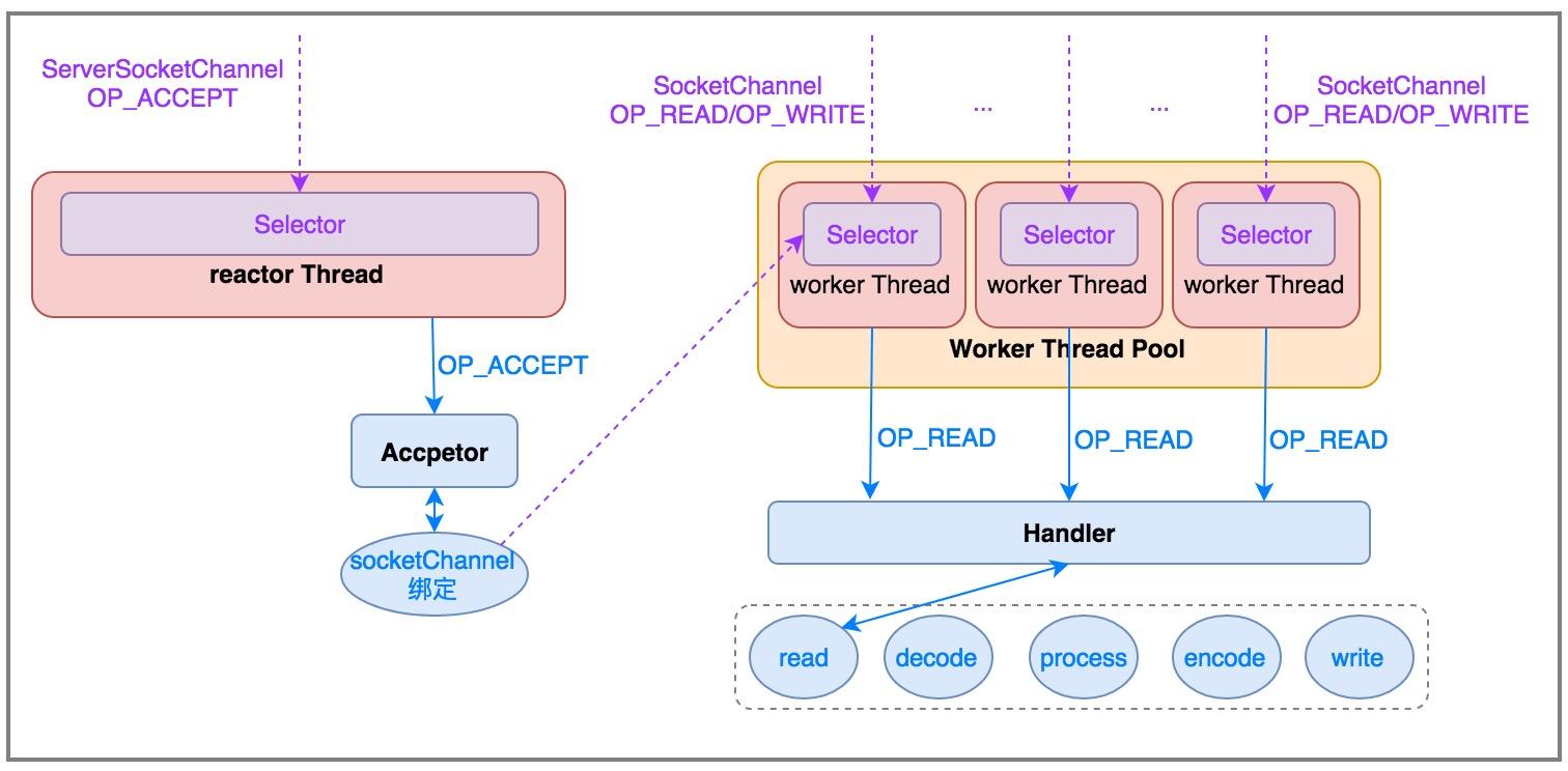 netty-thread-model