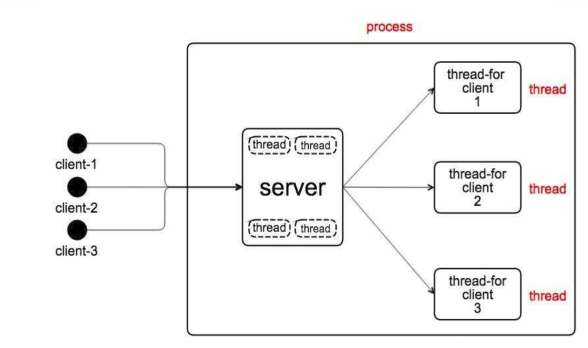 thread-for-server