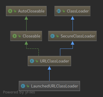 LaunchedURLClassLoader