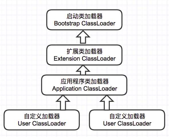 java_classloader_hierarchy